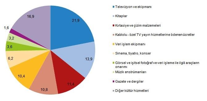 Kültür ve ekonomi dışardan bakınca birbirinden çok farklı iki ayrı alan gibi gelebilir ama aslında değil. Türkiye'nin kültür ekonomisi...