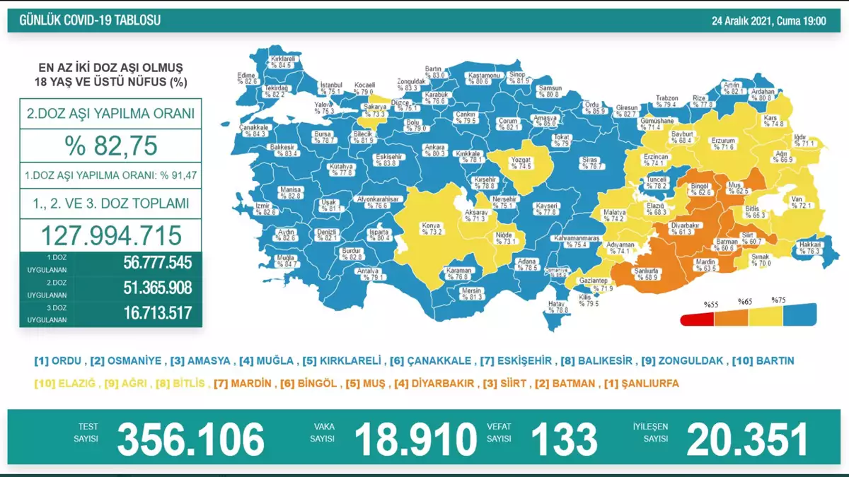 Koronavirüs tablosu vefat ve vaka sayıları belli oldu