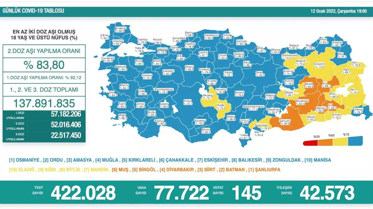 Koronavirüs tablosu 12 ocak 2022