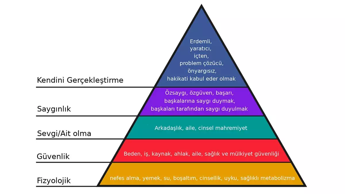 Kariyerim kadar mıyım? Her dönem kendi değer yargılarını oluşturur. Değişim kaçınılmazdır. Yaşanan dönemin baskın kültürüne göre şekillenir bakış açıları.