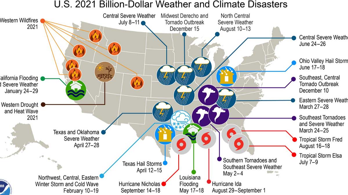 2021'in maliyeti 145 milyar dolar