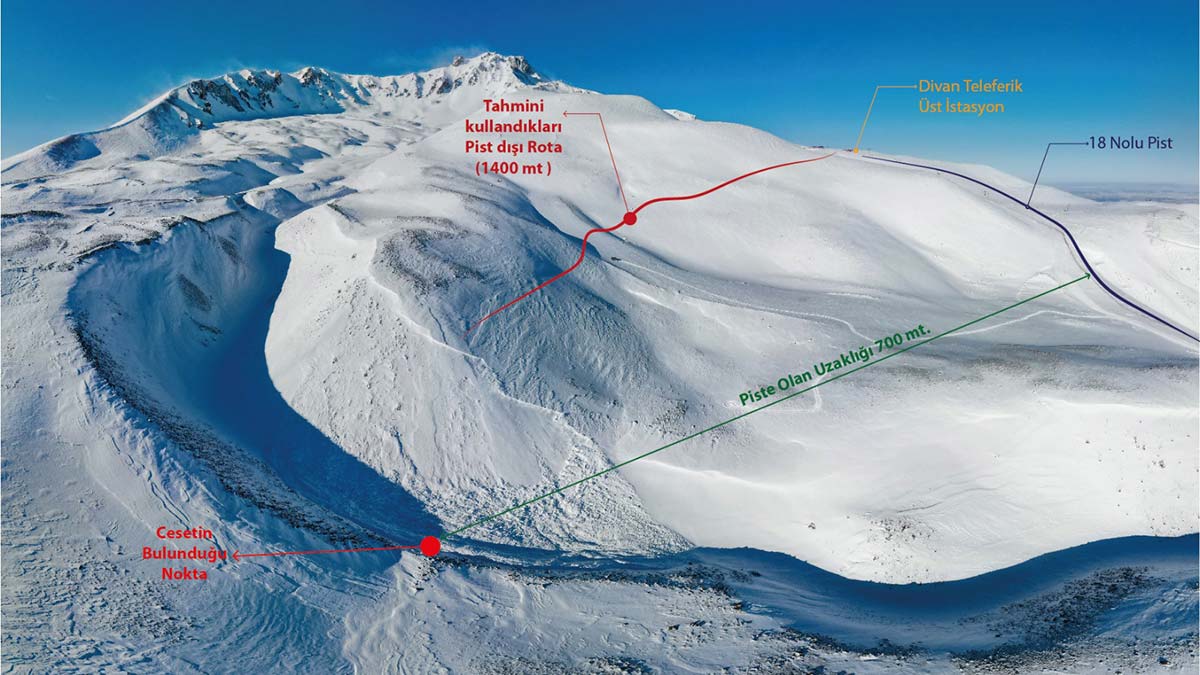 Michael John Kreeft pistin 700 metre dışına çıkmış