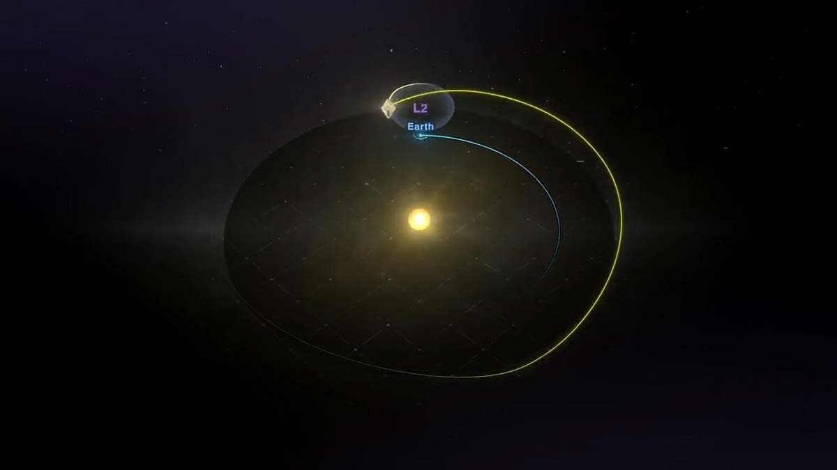 James Webb Uzay Teleskobu hedefine ulaştı