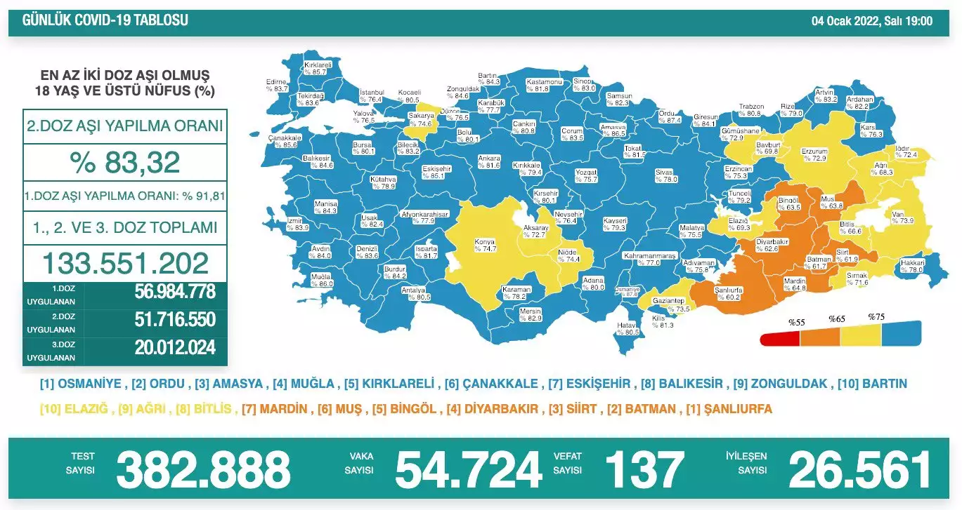 Koronavirüs tablosu 4 ocak 2022