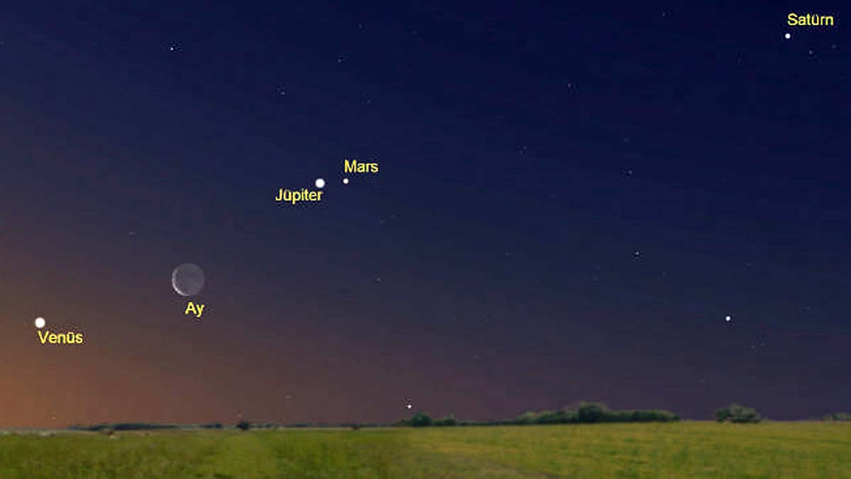 2022'nin en önemli gök olayı, yılbaşı akşamı izlenebilecek. 31 Aralık 2022 gün batımından itibaren 5'i çıplak gözle, 2'si teleskopla 7 gezegen aynı anda görülebilecek.