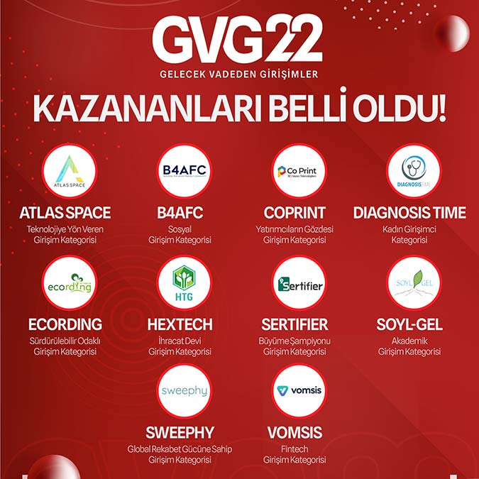 Girişimlere en çok yatırım yapan ülkeler arasındayız