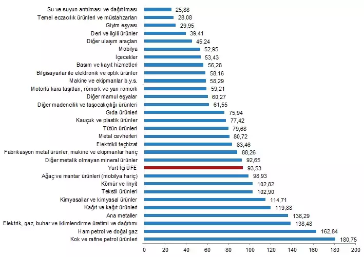 Indir 10 - öne çıkan - haberton