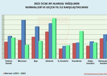 Ocak ayında yağış artışı