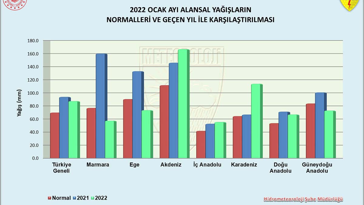 Ocak ayında yağış artışı