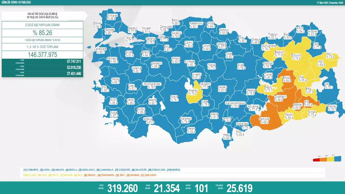 Koronavirüs tablosu 17 mart 2022