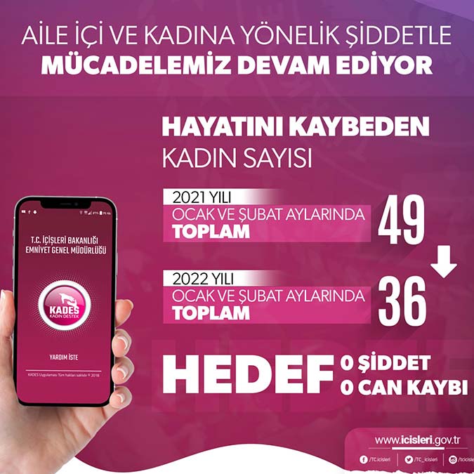 2022'nin ilk 2 ayında 36 kadın öldürüldü