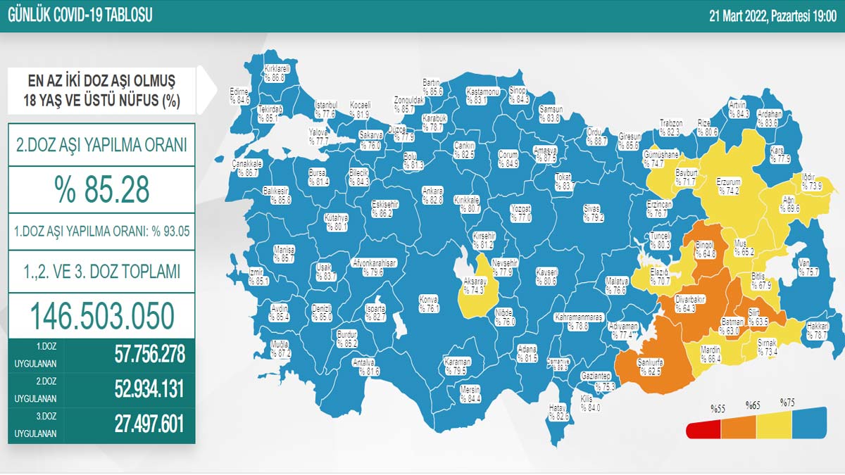 Koronavirüs tablosu 21 Mart 2022