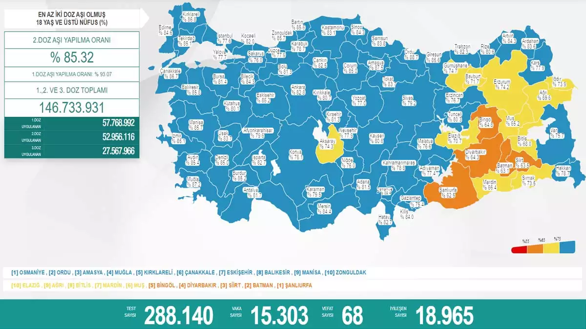 Koronavirüs tablosu 25 mart 2022