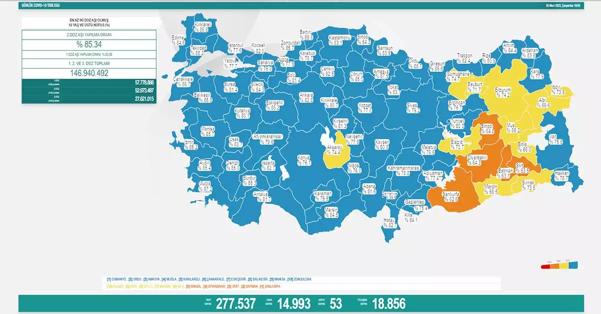 Koronavirus tablosu 30 mart 2022 1 - öne çıkan - haberton