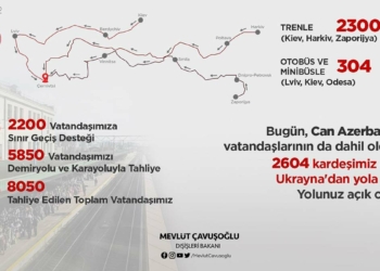 Tahliye ettiğimiz vatandaşlarımızın sayısı 8 bin 50