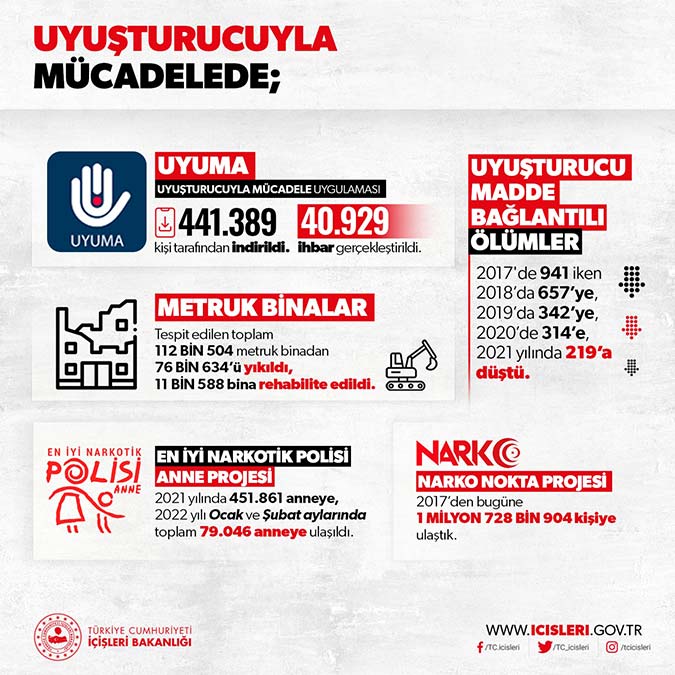 Soylu'dan uyuşturucuyla mücadele açıklaması