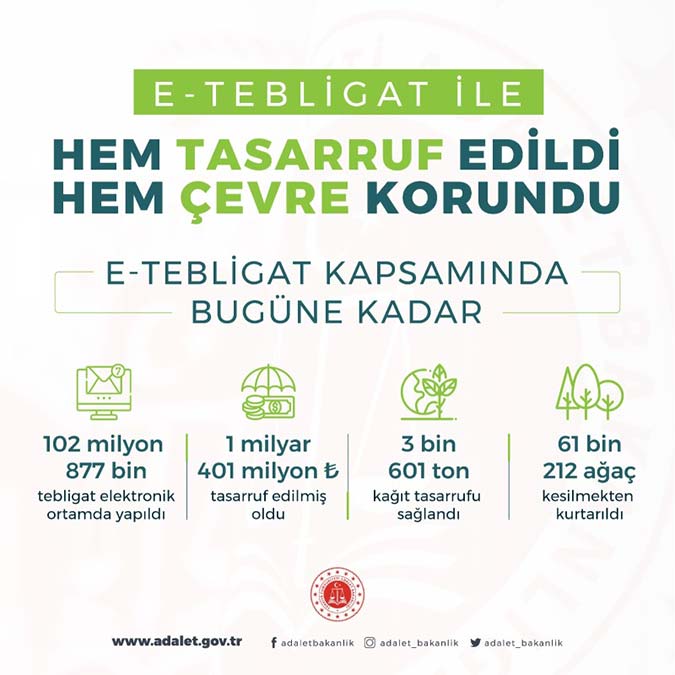 e-tebligat uygulaması ile 61 bin 212 ağaç korundu