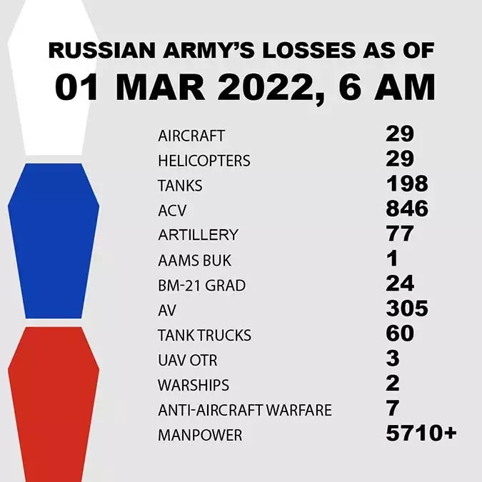 Rus ordusunun kayıpları açıklandı