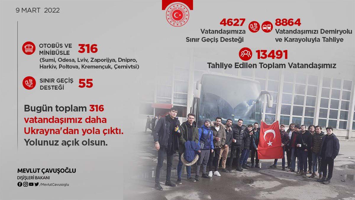 Ukrayna'dan tahliye edilen Türklerin sayısı 13 bin 491
