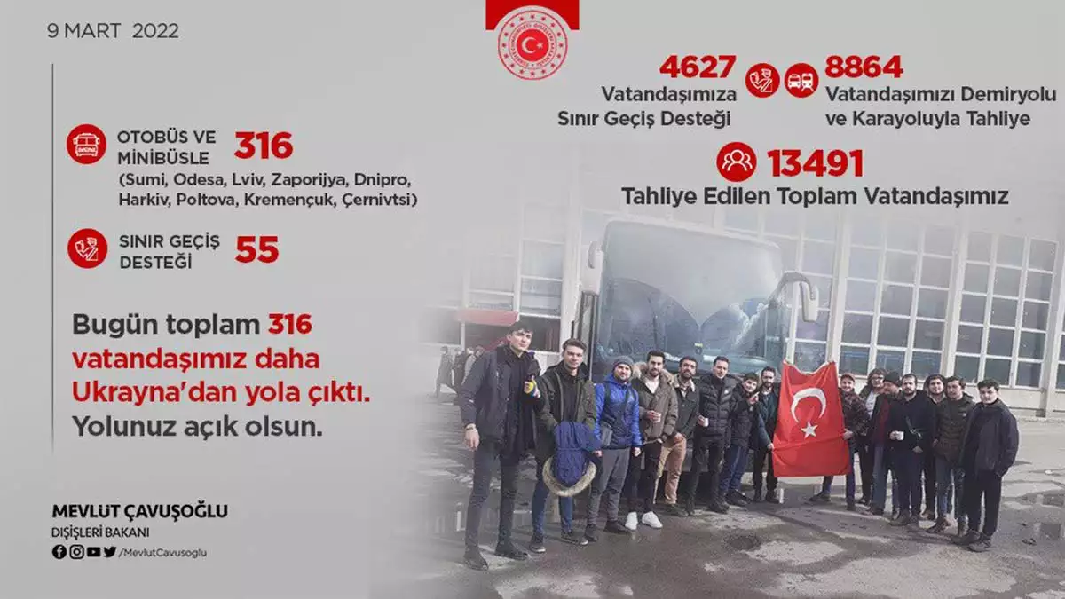 Ukrayna'dan tahliye edilen türklerin sayısı 13 bin 491