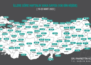 3 büyükşehirde vaka sayısı düştü