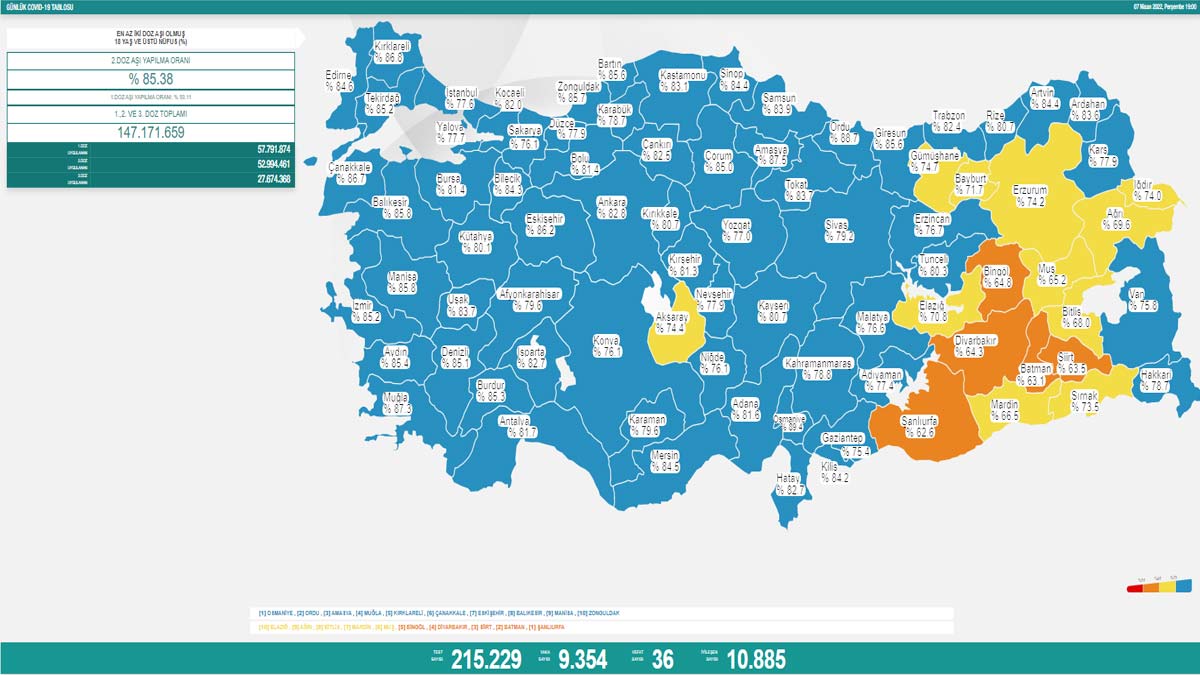 Koronavirüs tablosu 7 Nisan 2022