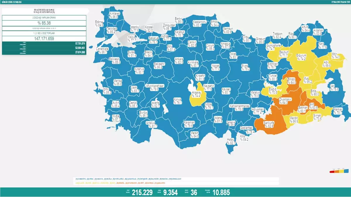 Koronavirüs tablosu 7 nisan 2022