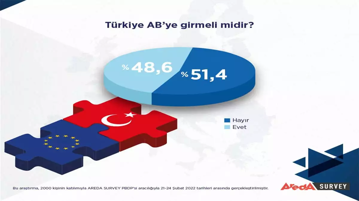 Ab uyeligine toplumsal destek yok 1 - yerel haberler - haberton