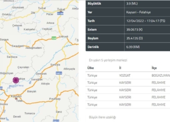 Kayseri'de 3.9 büyüklüğünde deprem
