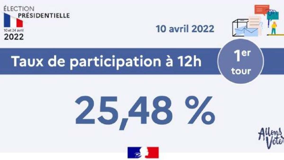 Fransa'da seçime katılım oranı %25