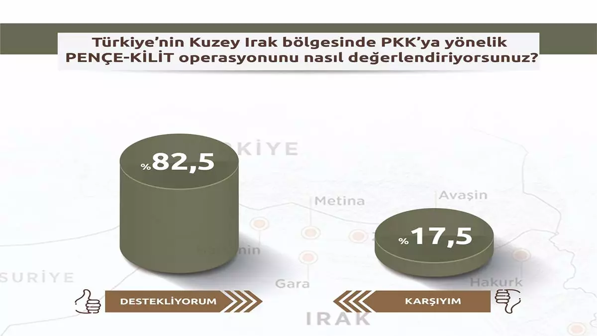 Turk halki pence kilit operasyonunu destekliyor - yerel haberler - haberton