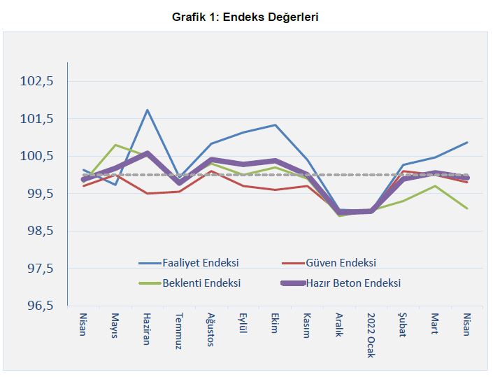 İnşaat sektöründe yılın ikinci yarısında hareketlenme bekleniyor
