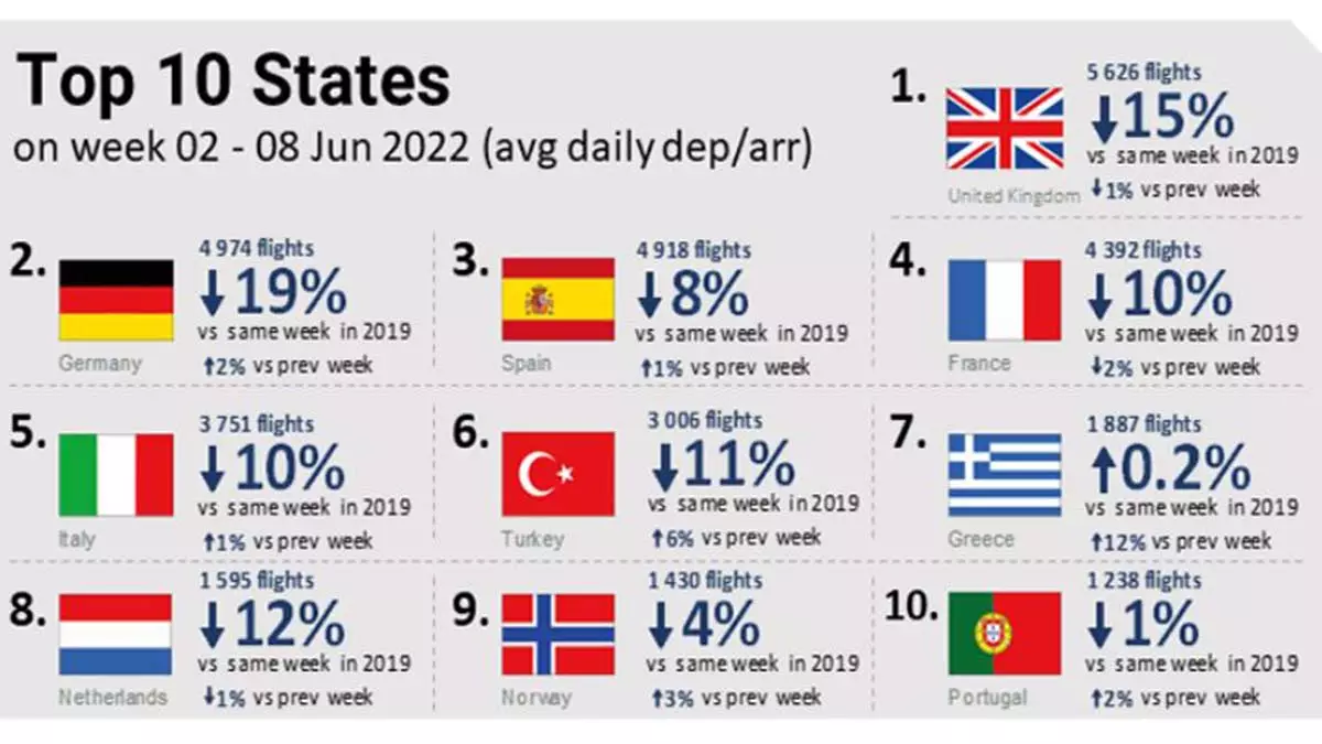 Turkiye gunluk ucus istatistikleri artiyor 1 - yerel haberler - haberton