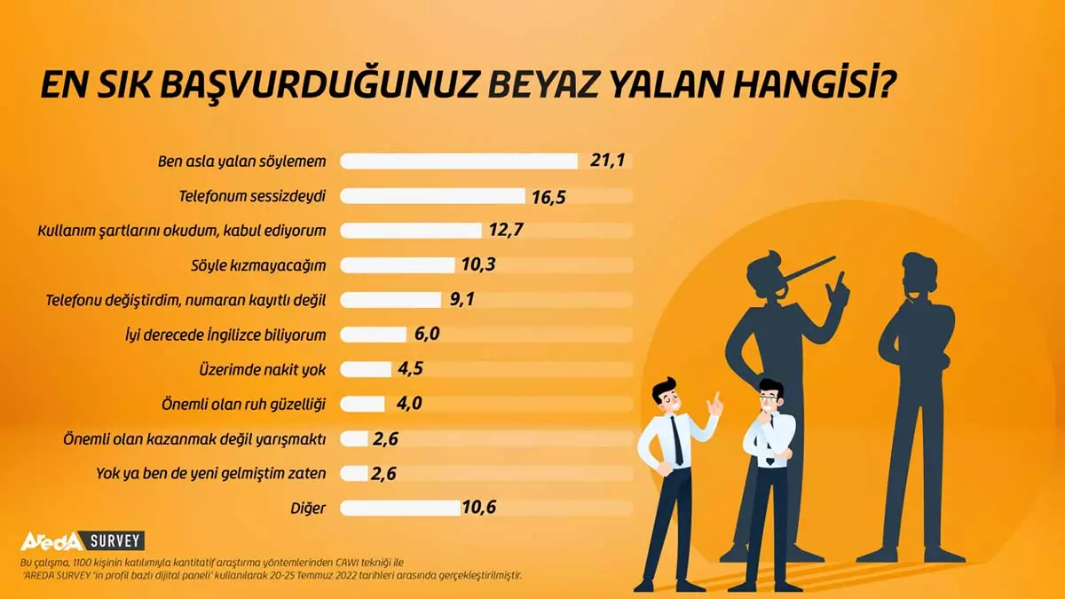 En sik soylenen yalan ben asla yalan soylemem 1 - yaşam - haberton