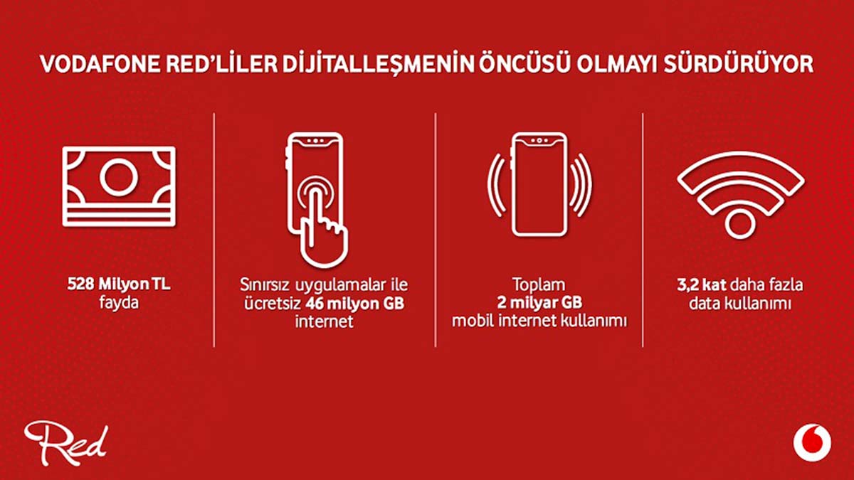 Vodafone red musterileri ayricaliklardan yararlandi 1 - i̇ş dünyası - haberton
