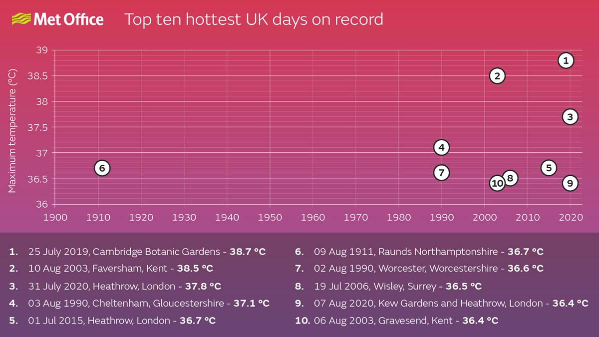 Londra Belediye Başkanı Sadiq Khan'dan uyarı