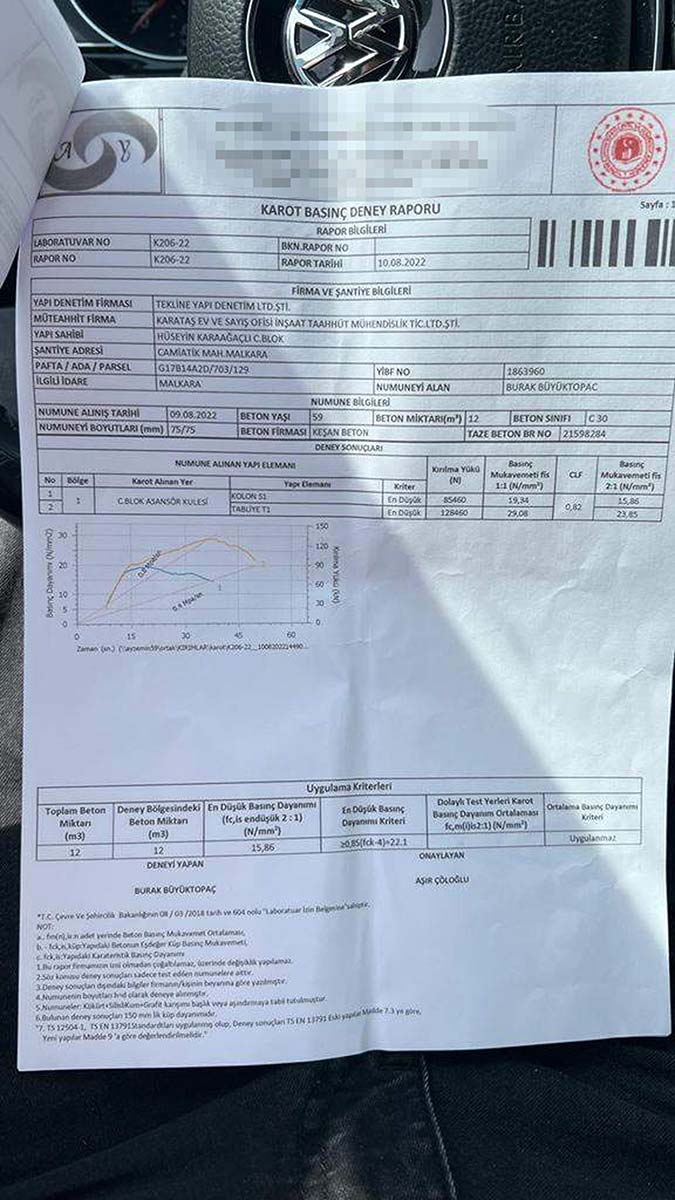 27 dairelik inşaat için sağlam raporu verilen beton, 'kullanılamaz' çıktı. Tekirdağ Çevre, Şehircilik ve İklim Değişikliği Müdürlüğü yetkilileri, konuyla ilgili kapsamlı incelemenin sürdüğünü söyledi.