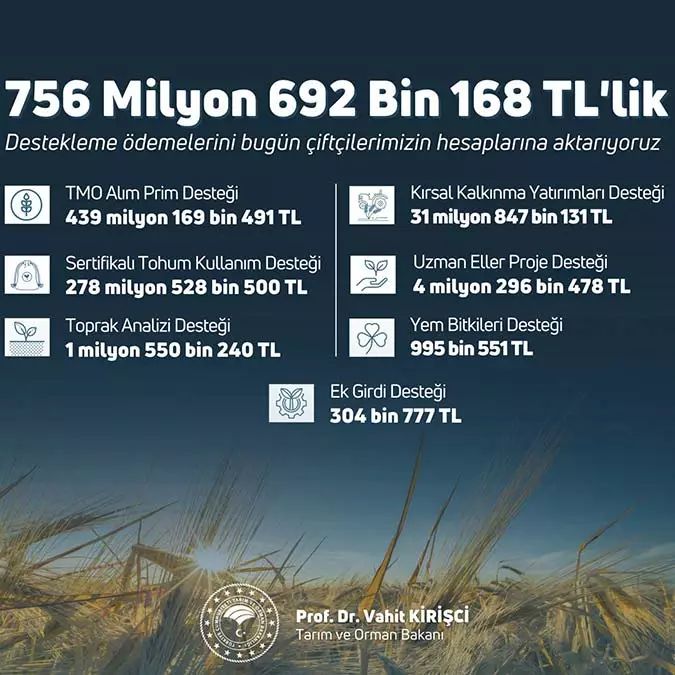 Bakan kirisci tarimsal destek odemelerini bugun hesaplara aktariyoruz 2627 dhaphoto2 - politika - haberton