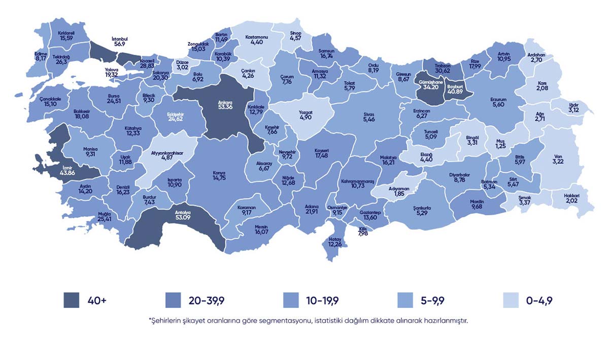 Şikayetvar yılın ilk 6 ayı için verilerini açıkladı
