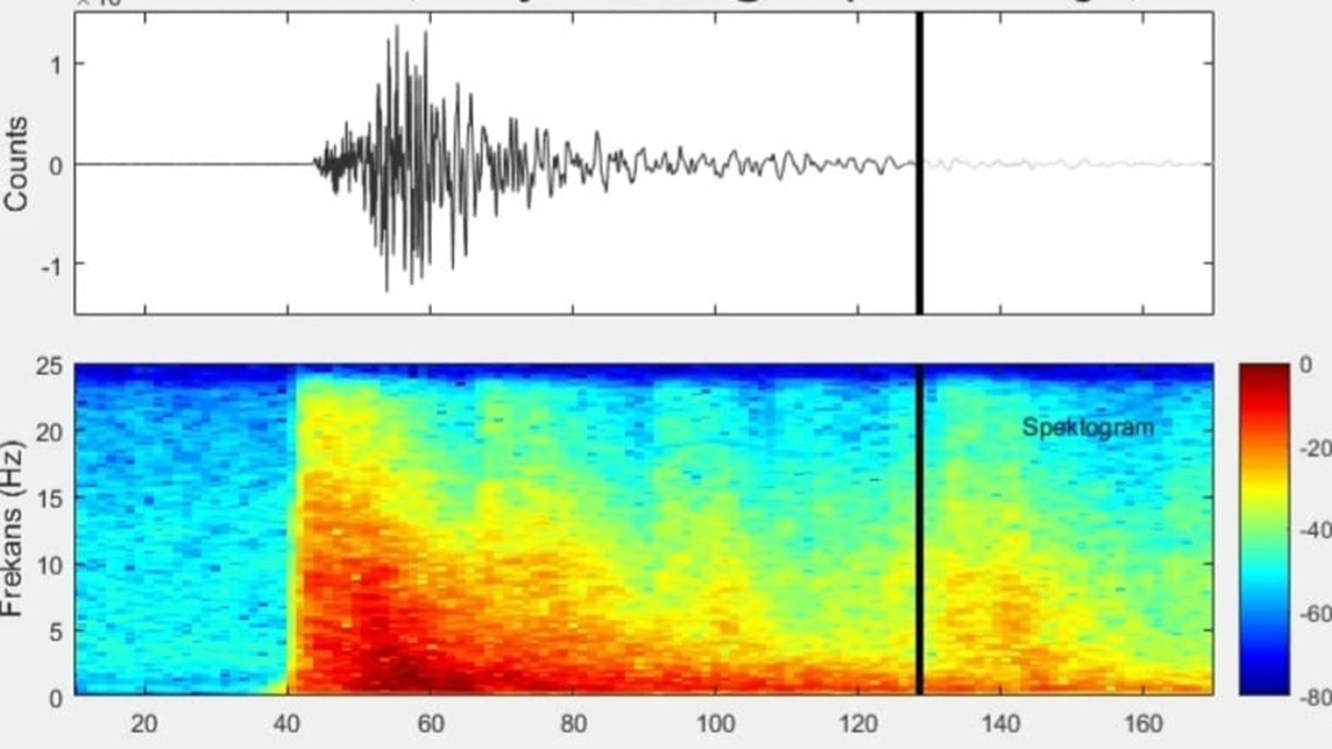 Ardahan depreminin yer altındaki sesi kaydedildi