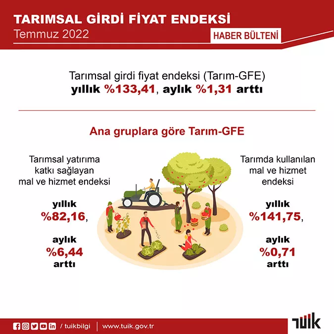 Yillik tarimsal girdi fiyat endeksi aciklandi 1 - yerel haberler - haberton