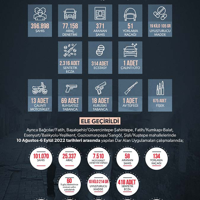 Uyuşturucunun kökünü kurutacağız