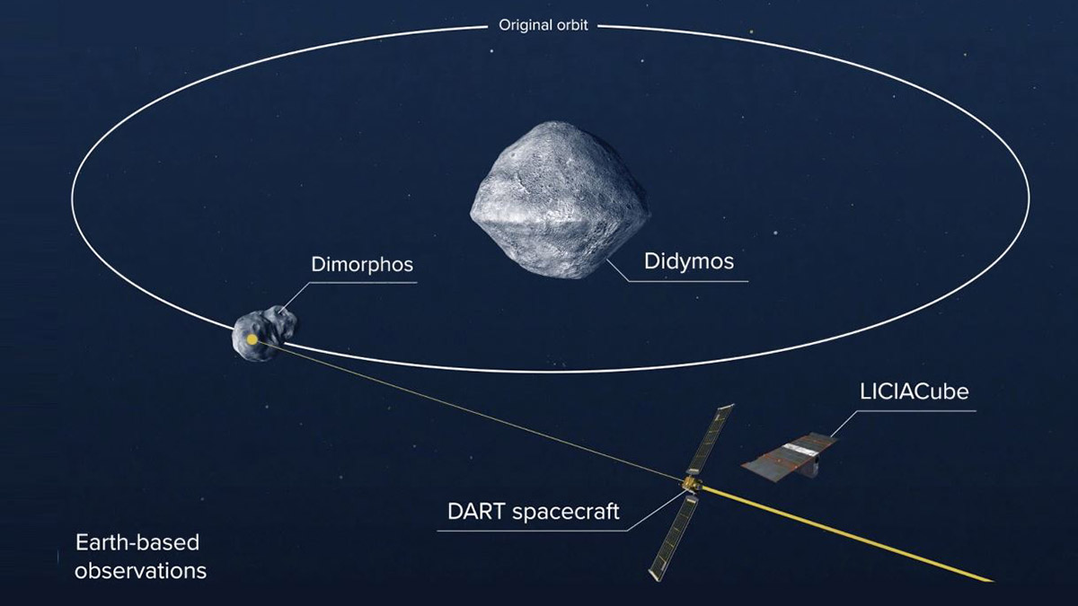Uzay aracı Dimorphos'la çarpıştı