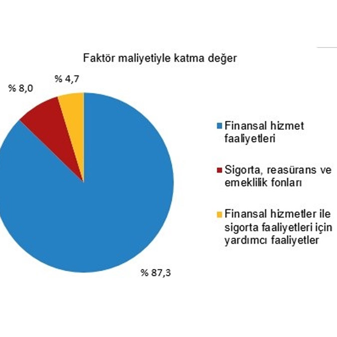 Mali aracı kuruluş istatistikleri yayınlandı