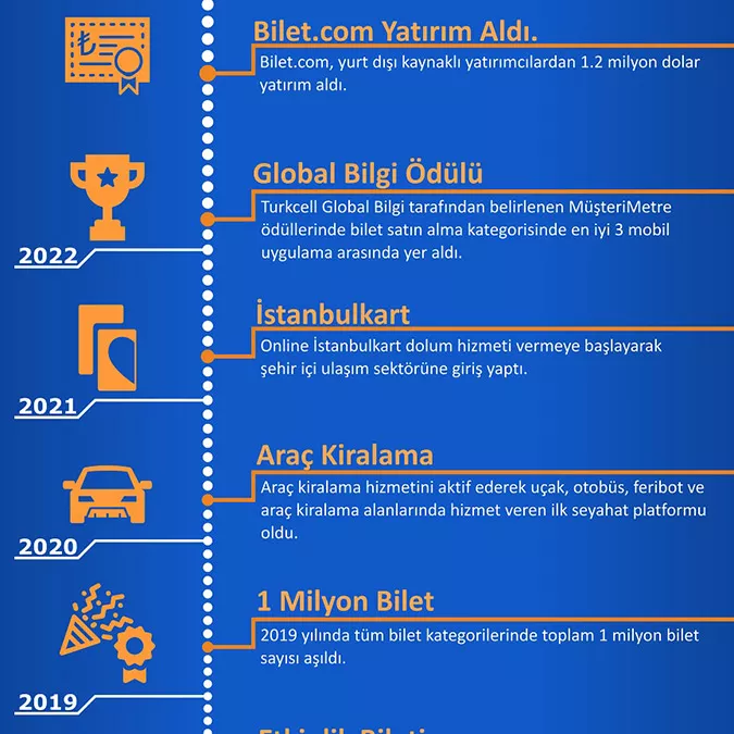 Yerli seyahat deneyim platformu 1. 2 milyon dolarlık yatırım