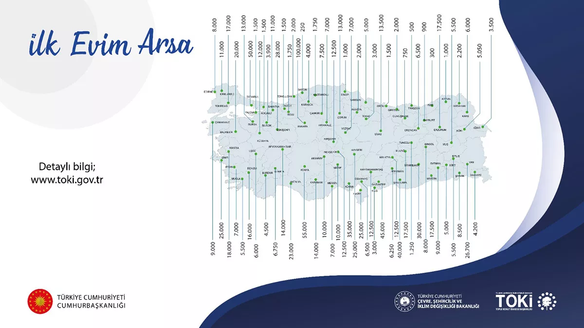 Tokide arsa satisi icin basvuru bedeli 500 tl 1 - yerel haberler - haberton