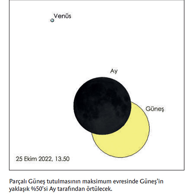 Parçalı Güneş tutulması 25 Ekim'de gerçekleşecek
