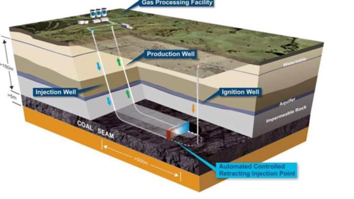 Yer altı kömür işletmelerinde insansız dönem başlamalı