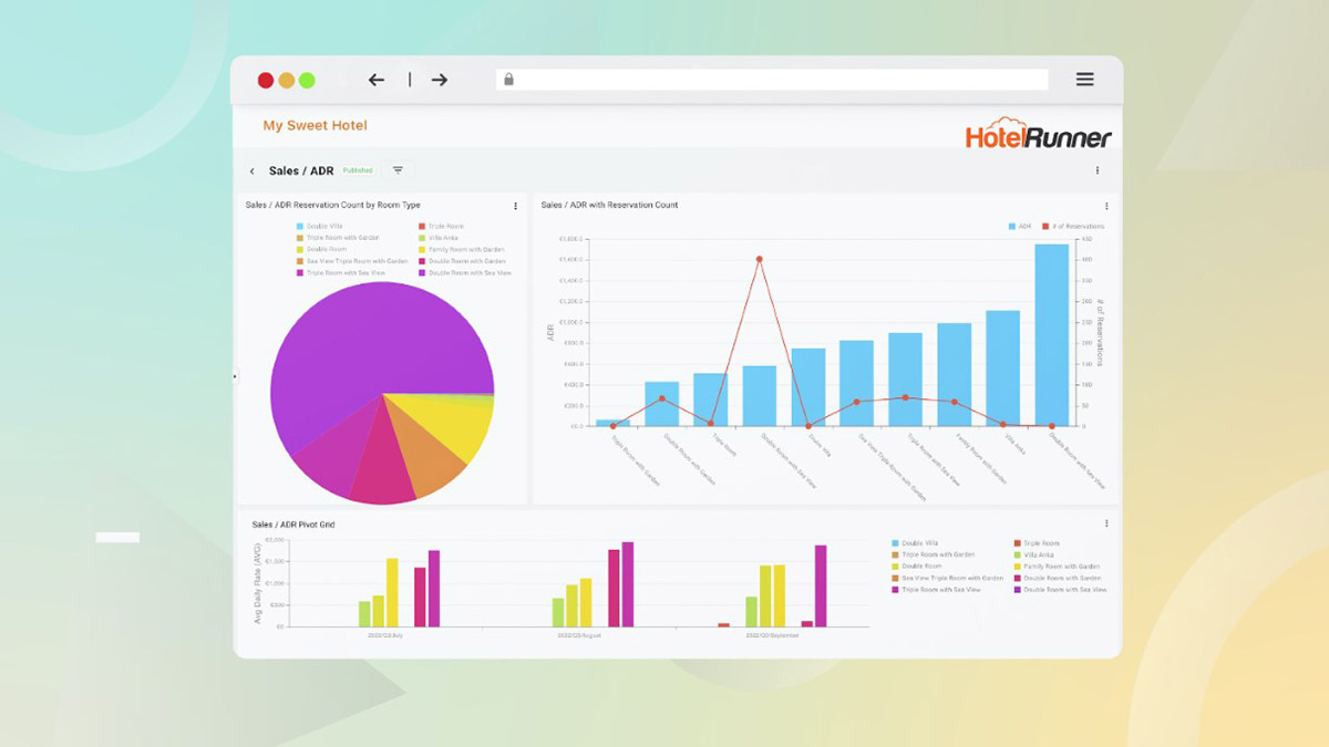 Konaklama sektörüne yönelik bulut platformu tanıtıldı