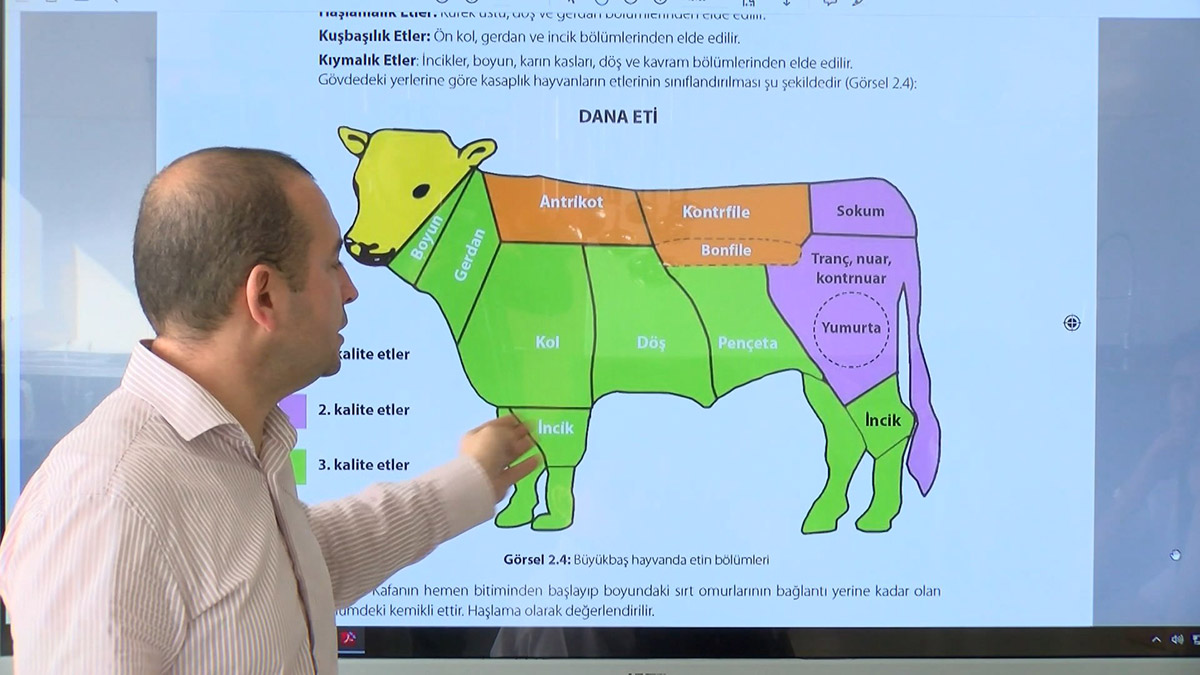 Kumburgaz Mesleki ve Teknik Anadolu Lisesi, 10 farklı kurum için verdiği yemek servisiyle, 2022 yılının ilk 9 ayında 25 milyon 542 bin TL ciro yaptı.